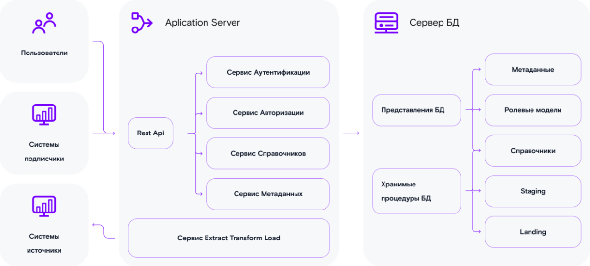 Состав компонентов