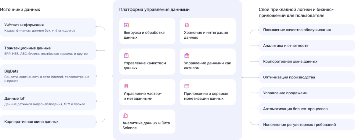Как работает платформа